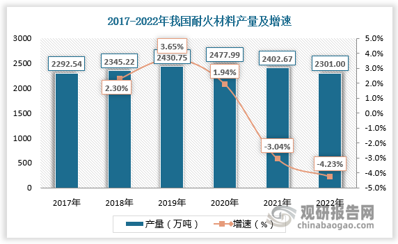 我国耐火材料行业现状分析 生产具有明显PG PG电子区域性特征 企业产量相对分散(图1)