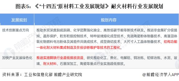 PG PG电子重磅！2023年中国及31省市耐火材料行业政策汇总及解读（全）“推动产业绿色低碳发展”是主旋律(图2)