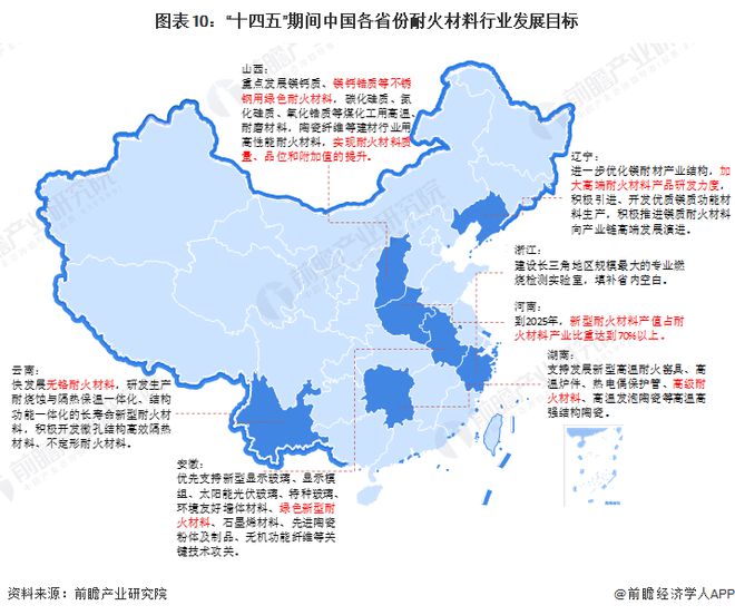 PG PG电子重磅！2023年中国及31省市耐火材料行业政策汇总及解读（全）“推动产业绿色低碳发展”是主旋律(图3)