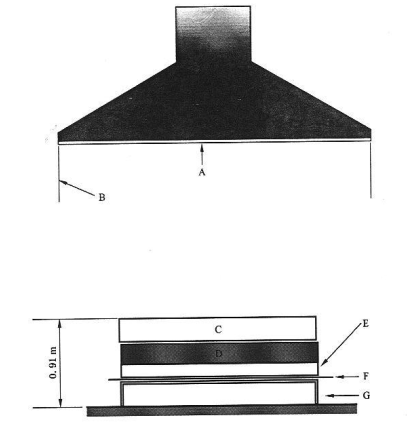 建筑材料及制品PG PG电子燃烧性能分级 GB8624-2012(图9)