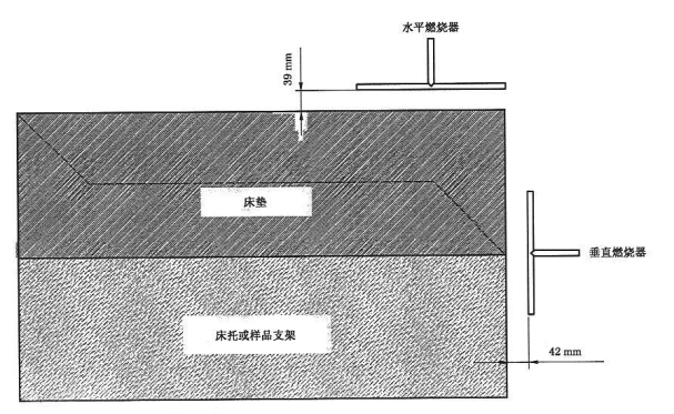 建筑材料及制品PG PG电子燃烧性能分级 GB8624-2012(图12)