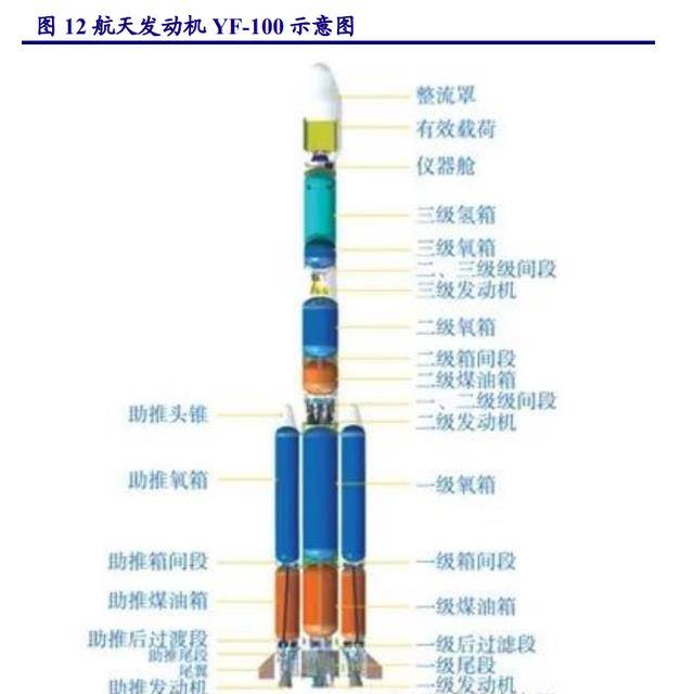 进口替代需求迫切高温合金：PG PG电子最是春好处空间广阔布局正当时(图22)