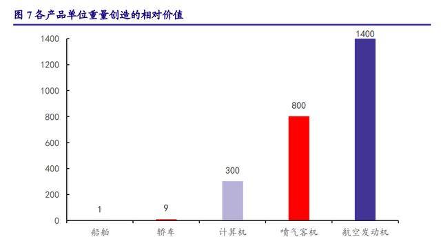 进口替代需求迫切高温合金：PG PG电子最是春好处空间广阔布局正当时(图13)