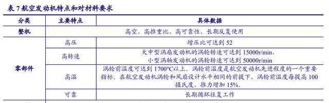 进口替代需求迫切高温合金：PG PG电子最是春好处空间广阔布局正当时(图14)