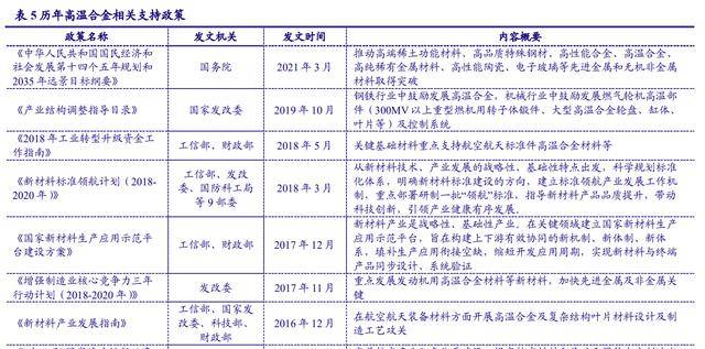 进口替代需求迫切高温合金：PG PG电子最是春好处空间广阔布局正当时(图8)