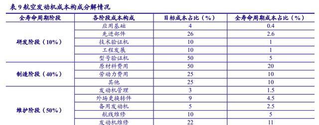 进口替代需求迫切高温合金：PG PG电子最是春好处空间广阔布局正当时(图19)