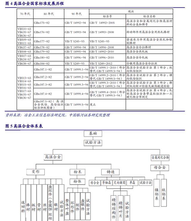 进口替代需求迫切高温合金：PG PG电子最是春好处空间广阔布局正当时(图9)