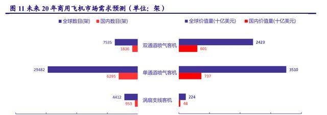 进口替代需求迫切高温合金：PG PG电子最是春好处空间广阔布局正当时(图21)