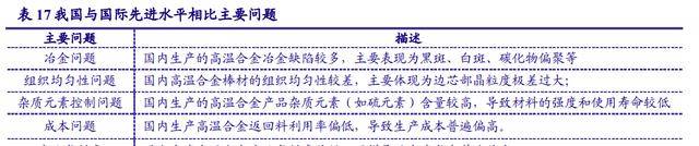 进口替代需求迫切高温合金：PG PG电子最是春好处空间广阔布局正当时(图34)