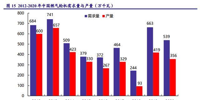 进口替代需求迫切高温合金：PG PG电子最是春好处空间广阔布局正当时(图26)