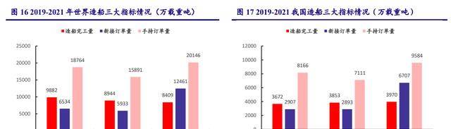 进口替代需求迫切高温合金：PG PG电子最是春好处空间广阔布局正当时(图28)