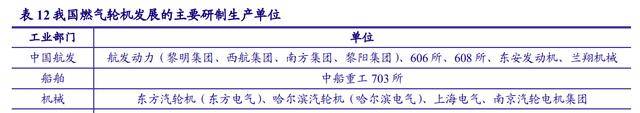 进口替代需求迫切高温合金：PG PG电子最是春好处空间广阔布局正当时(图25)