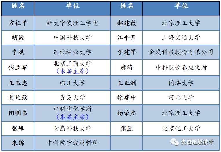 第十四届全国火安全材料学术会议通知（第一轮PG PG电子）(图1)