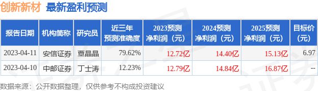 创新新材：PG电子平台 PG电子网站6月19日召开业绩说明会投资者参与(图1)