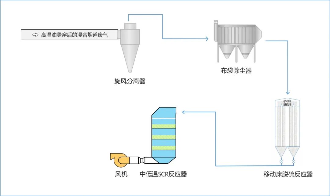 喜报：海城镁矿集团高温竖窑烟气脱硫项目顺利通过竣工验收PG电子 PG平台(图2)