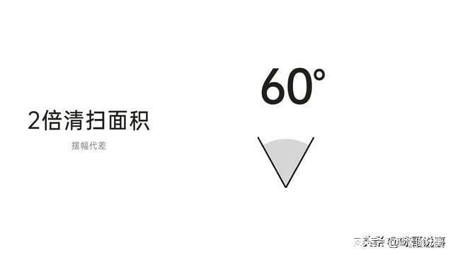 中国智造！徕芬技术惠普引领行业创新全球首创扫振电动牙刷(图2)