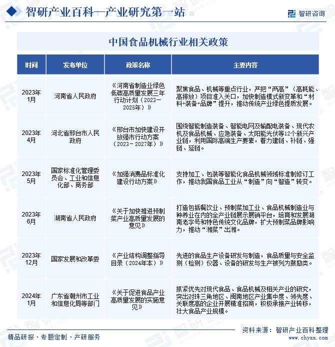 食品机械(图2)