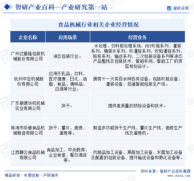 食品机械(图4)