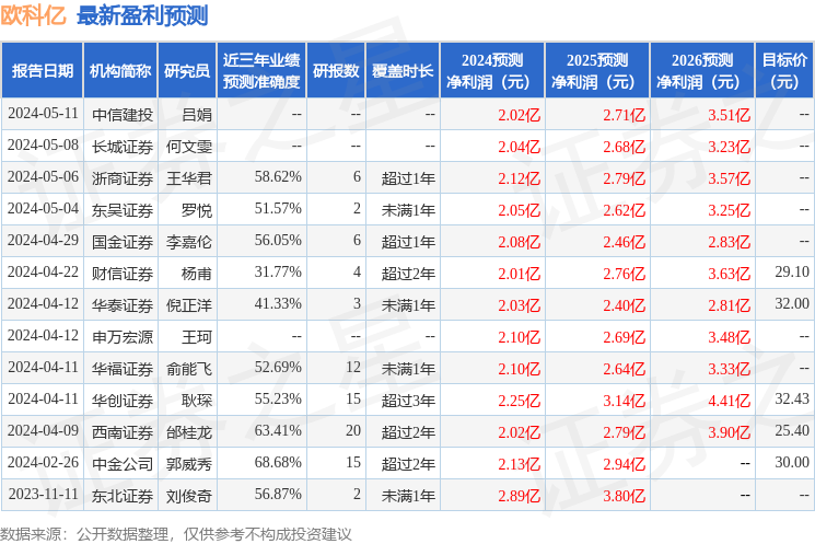 欧科亿：通用投资、恒越基金等多家机构于5月16日调研我司(图1)
