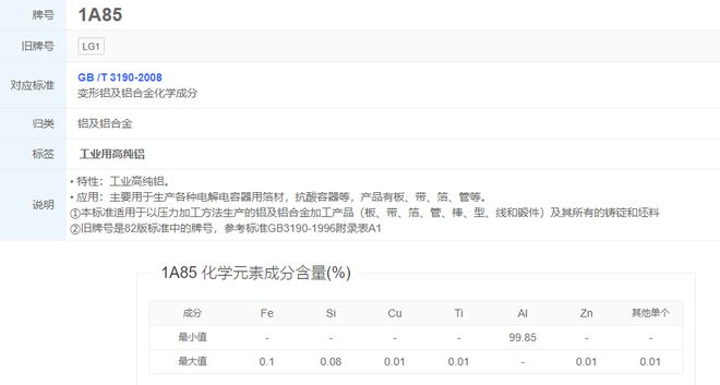 1A85纯铝采用先进的熔炼技术确保铝的纯度(图1)
