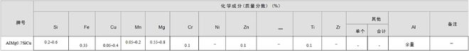 AlMg07SiCu 铝合金-化学成分力学性能(图1)