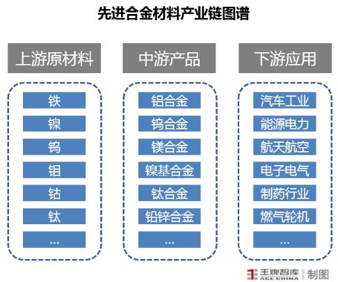 促进河南先进合金材料产业链协同发展丨因“链”施策28条㉘(图6)