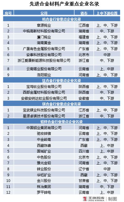 促进河南先进合金材料产业链协同发展丨因“链”施策28条㉘(图7)