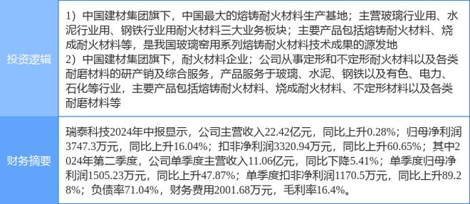 9月18日瑞泰科技涨停分析：耐火材料央企改革国企改革概念热股(图2)